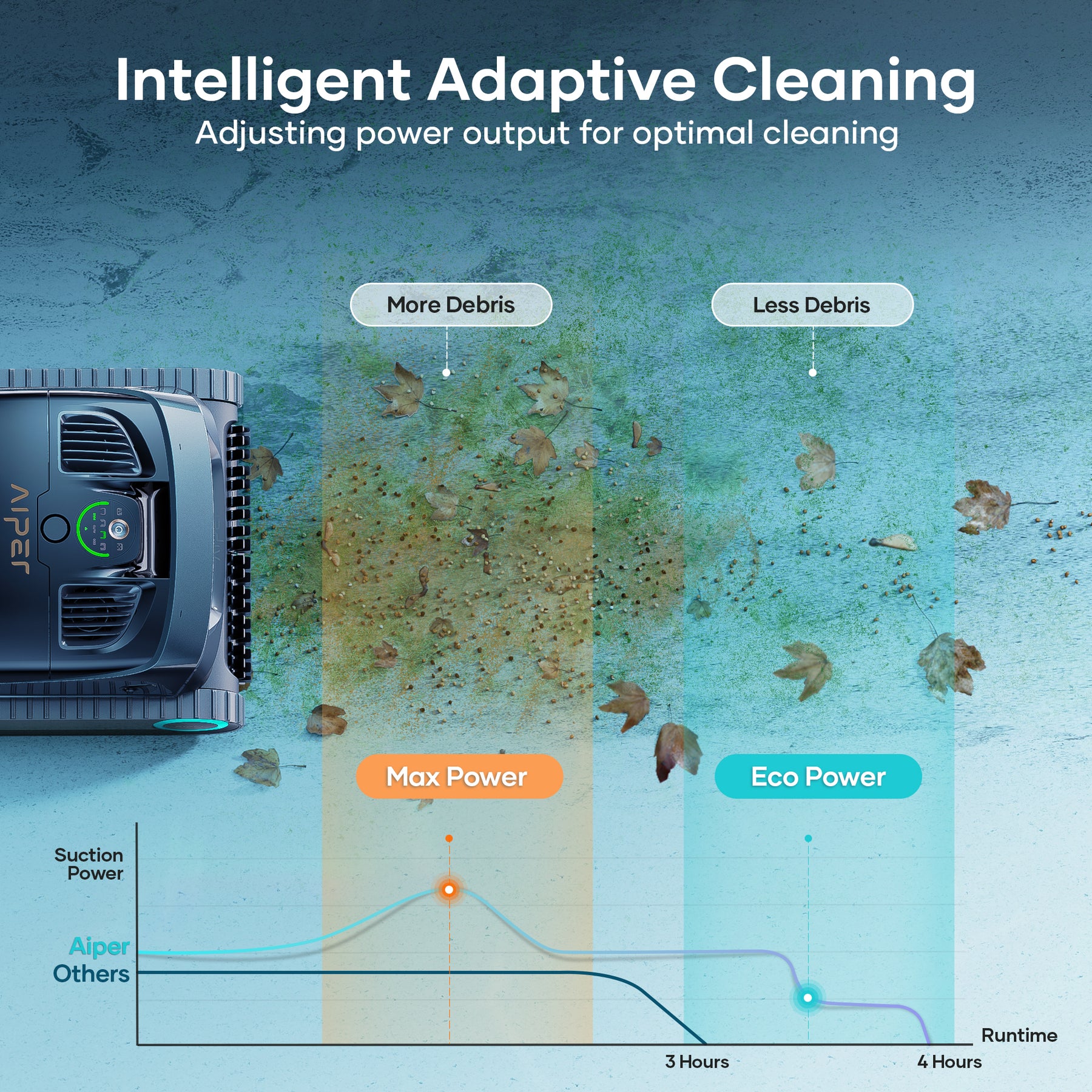 Aiper Scuba X1s Pro Cordless Robotic Pool Cleaner & HydroComm Pure Bundle (Coming Soon)